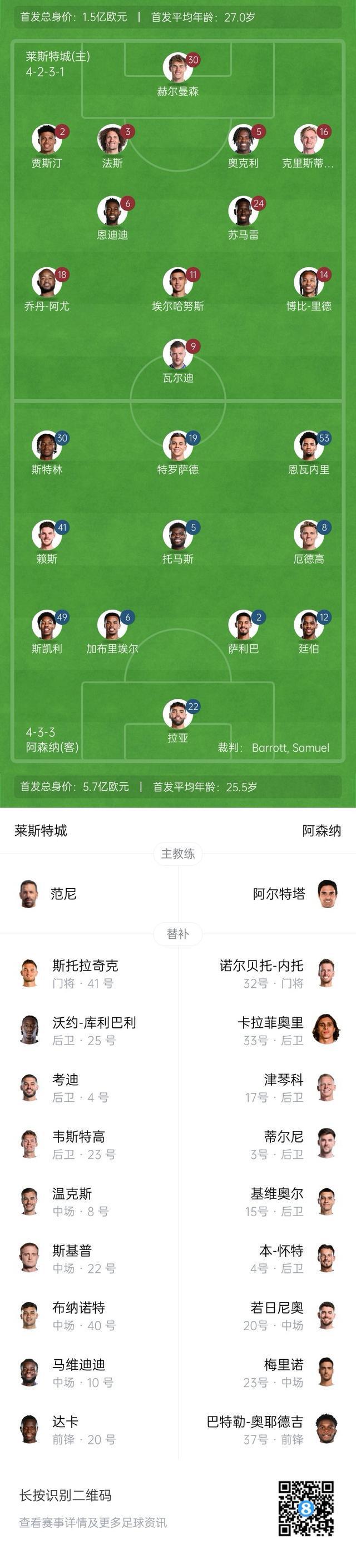 阿森纳击沉对手迎峰回路，莱斯特城未来难卡的简单介绍