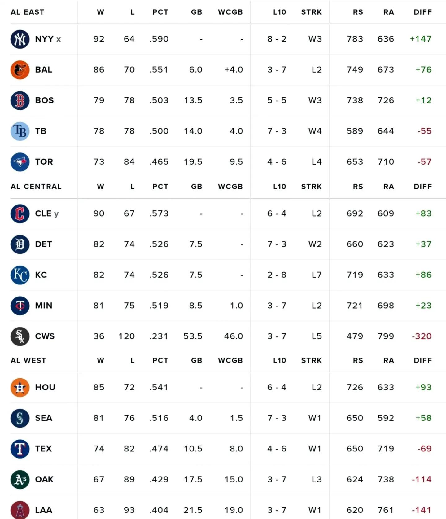 世界杯篮球预选赛:美国大胜晋级下一轮 世界杯篮球预选赛:美国大胜晋级下一轮