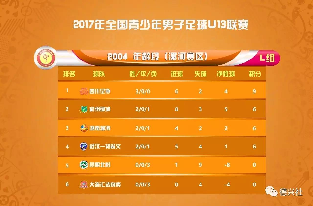 四川队险胜湖北队,双方差距不大 四川队险胜湖北队,双方差距不大