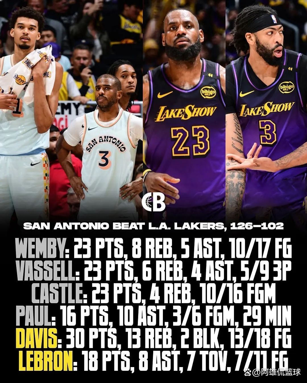 包含詹姆斯带队击败篮网，全明星均贡献的词条